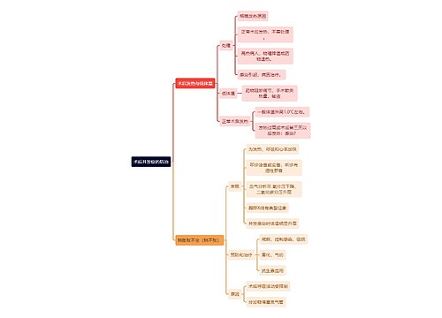 医学知识术后并发症的防治思维导图