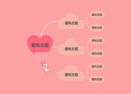 蜜桃主题思维导图