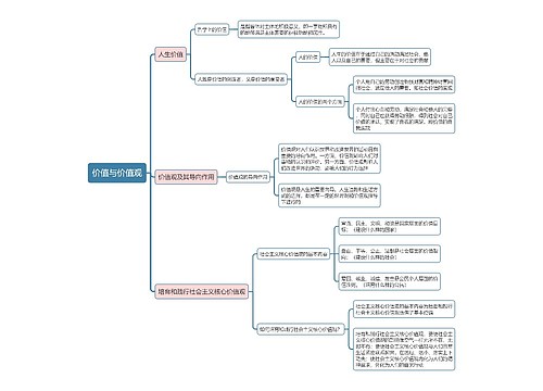 部编版政治必修四第二单元价值与价值观思维导图