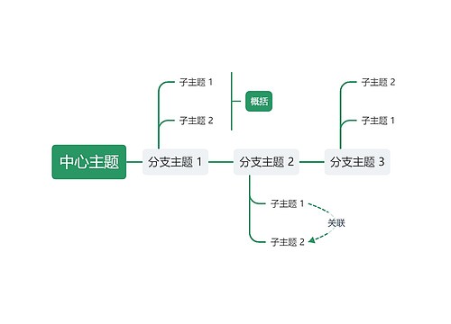 简约绿色时间轴主题模板