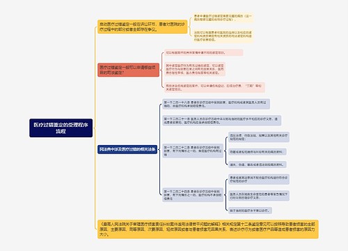 医疗过错鉴定的受理程序流程