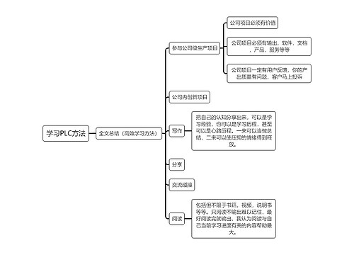 学习PLC方法