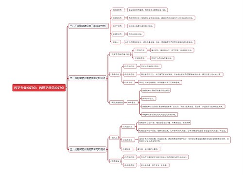 药学专业知识点：药理学常见知识点思维导图