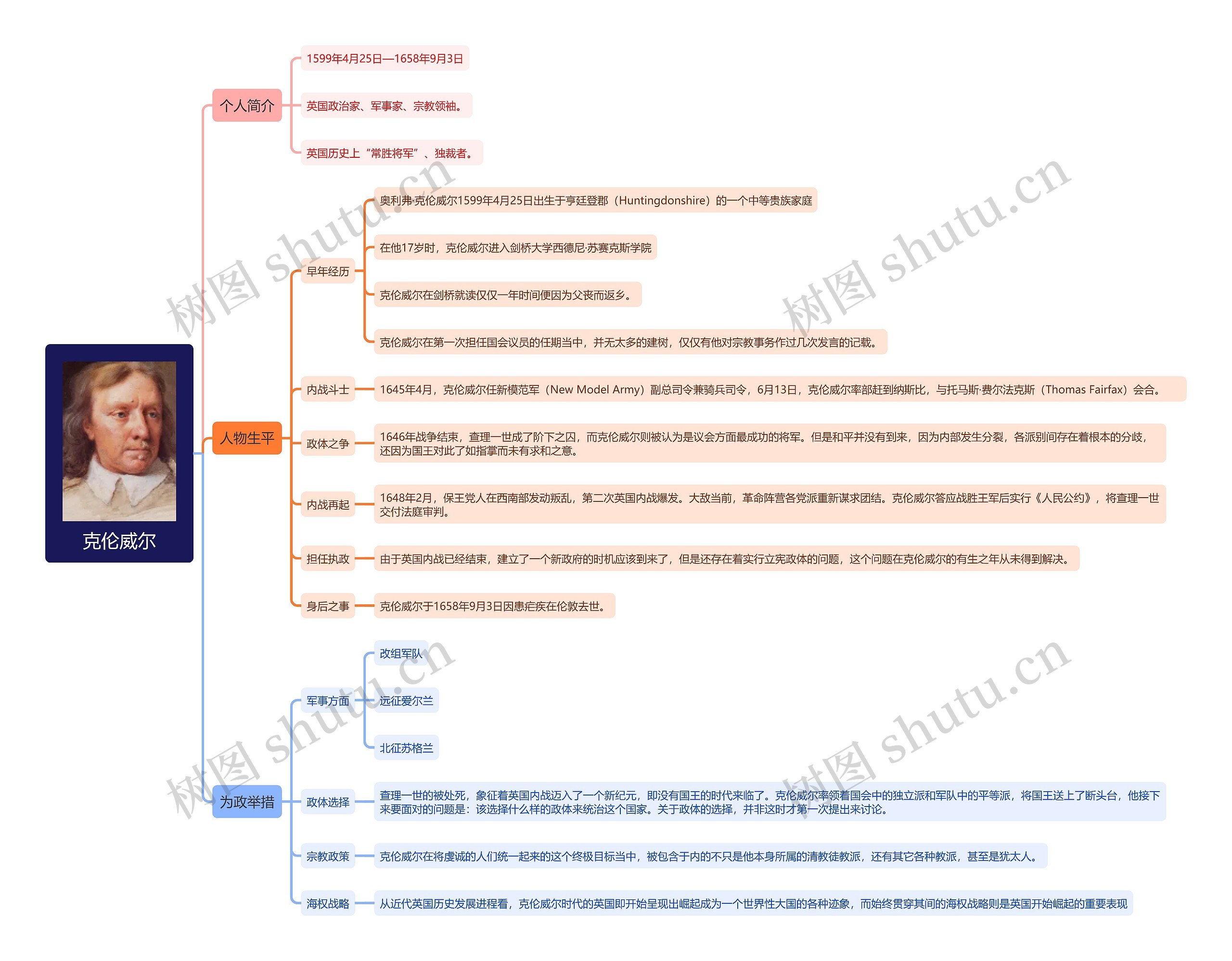 克伦威尔思维导图