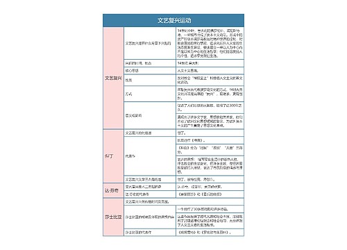 人教版九年级历史上册第十四章节思维导图