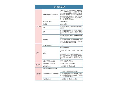 人教版九年级历史上册第十四章节思维导图