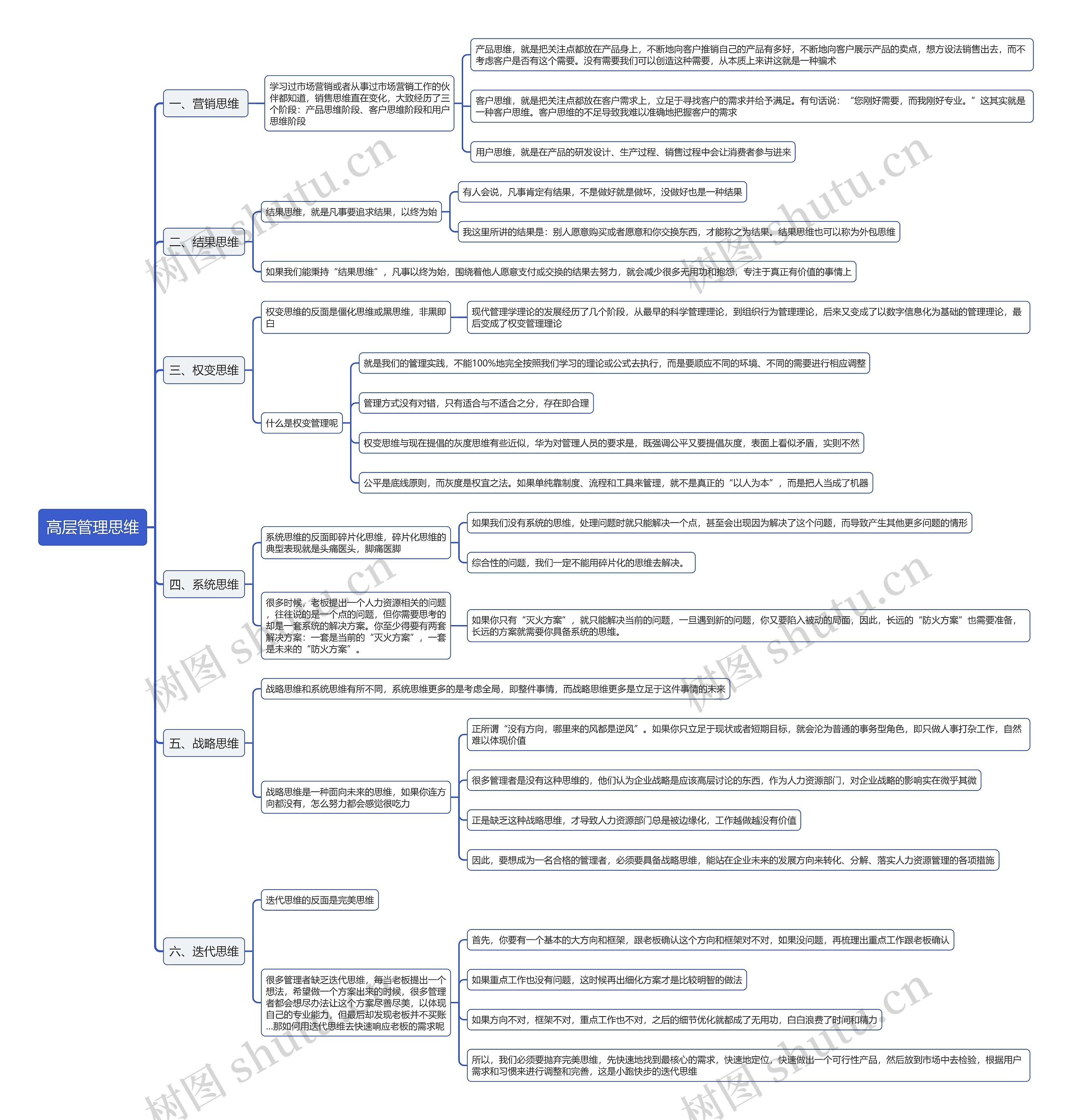 高层管理思维思维导图