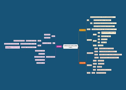 苏教版化学九年级上册第五单元