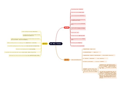 人教版英语八年级上册第一单元的思维导图