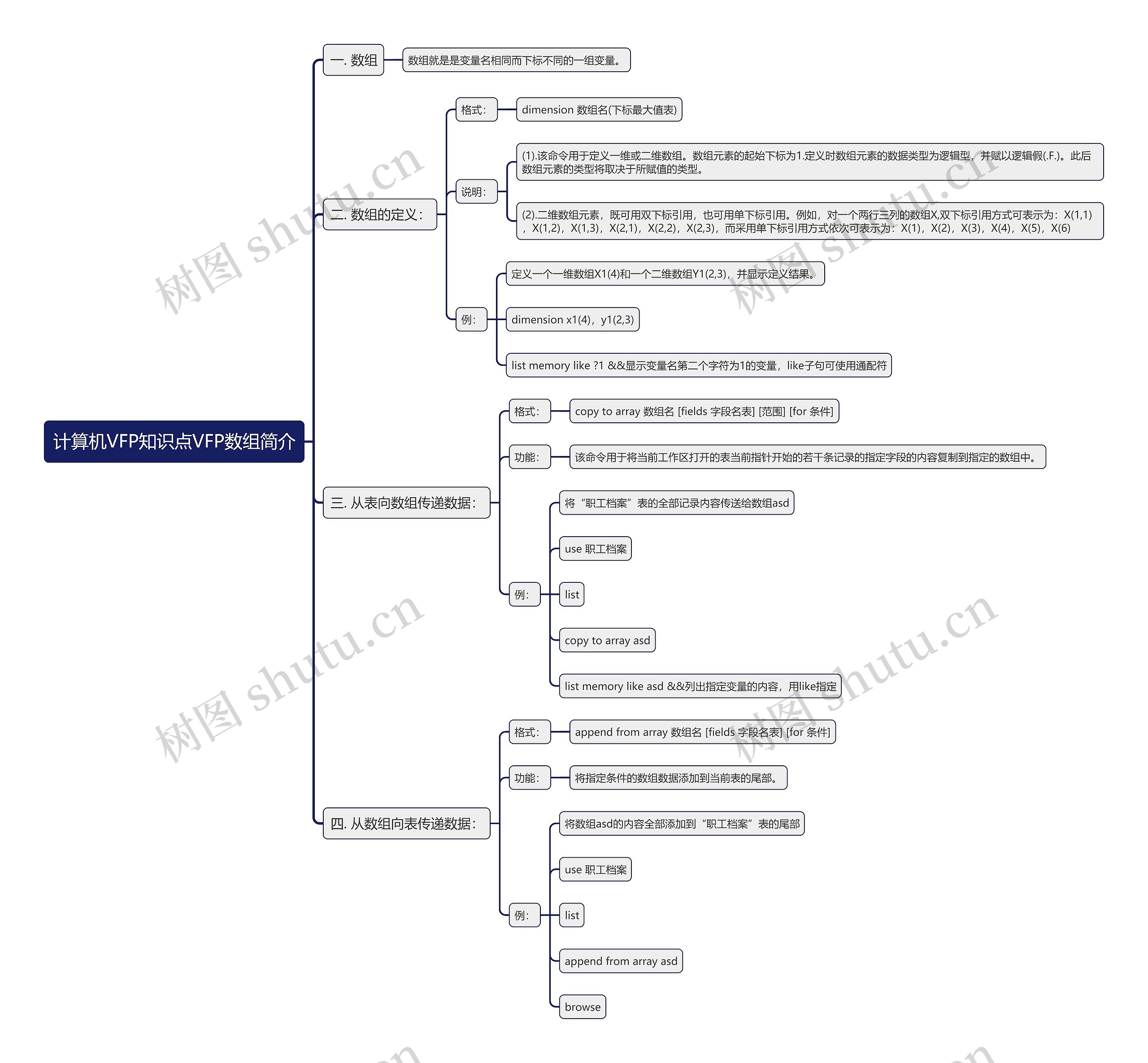 计算机VFP知识点VFP数组简介思维导图