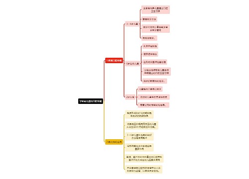 医学知识学龄前儿童的口腔保健思维导图