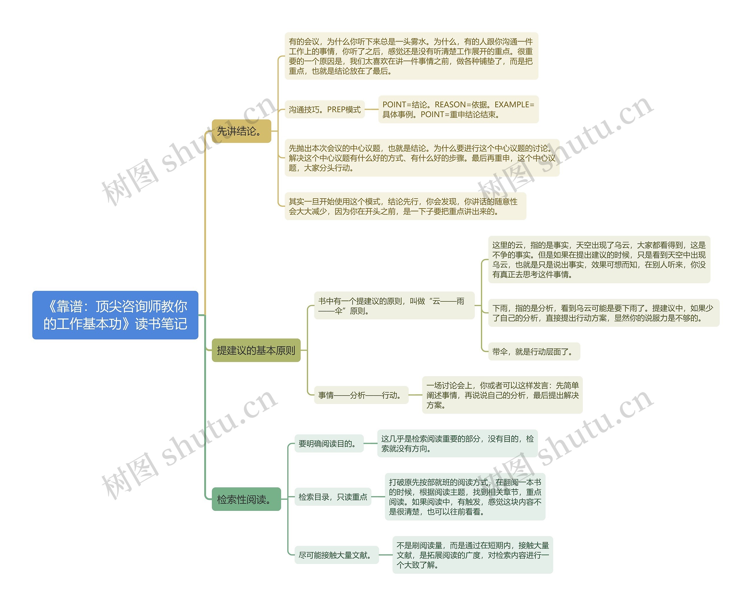 《靠谱：顶尖咨询师教你的工作基本功》读书笔记