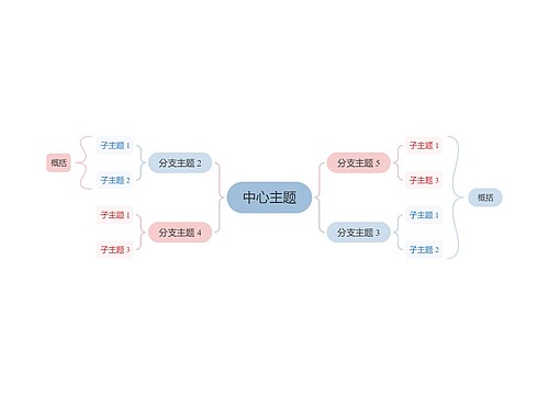 莫兰迪清新奶油粉蓝色双向括号图主题模板思维导图