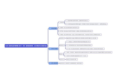 注会《财务成本管理》第十一章：股利的种类、支付程序与分配方案