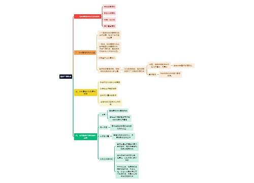 法学知识税收管理机构思维导图