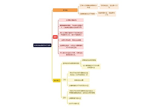 医学知识自身溶血试验及纠正试验思维导图