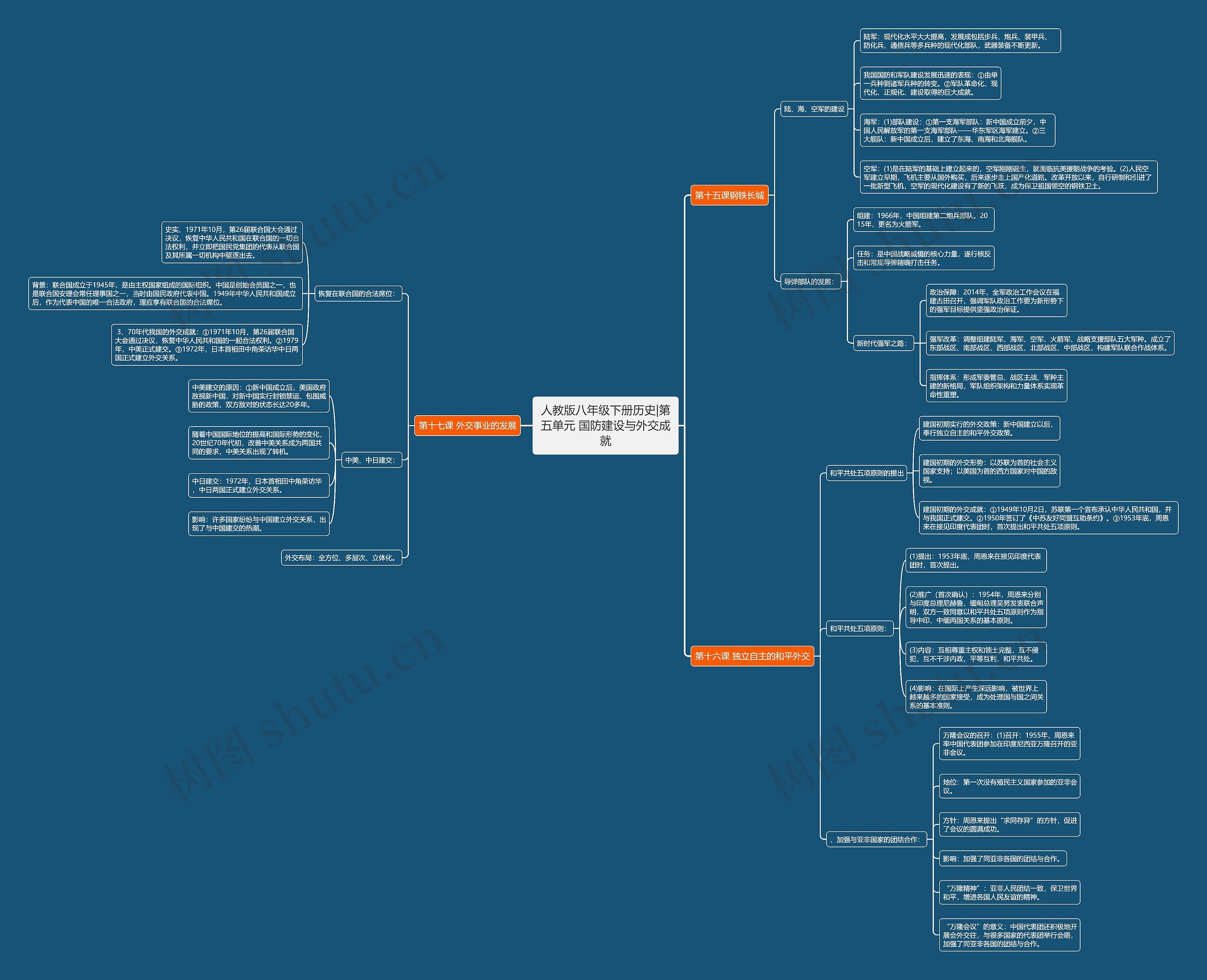 人教版八年级下册历史|第五单元 国防建设与外交成就思维导图