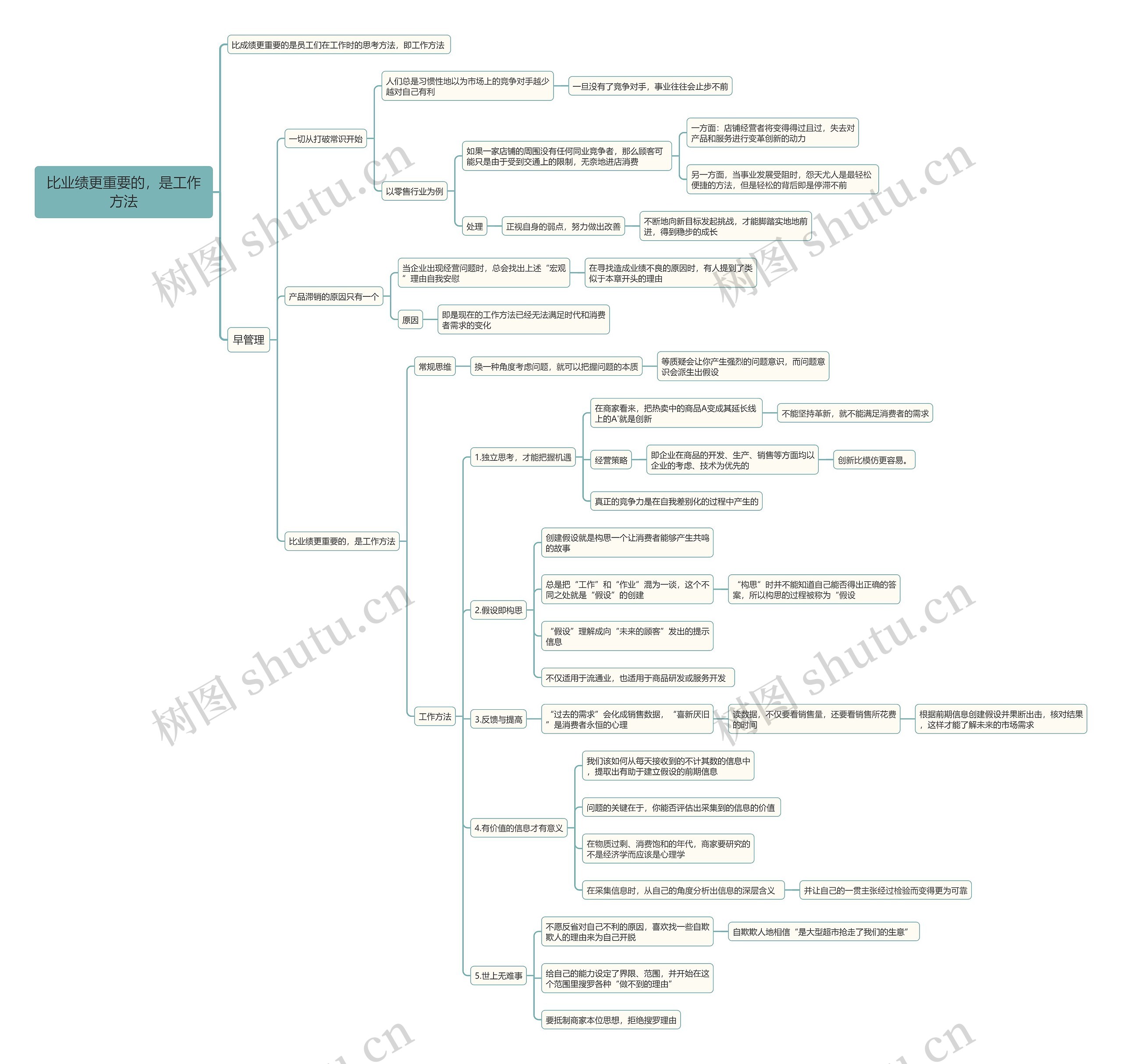 比业绩更重要的，是工作方法思维导图
