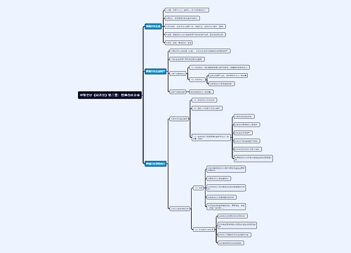 中级会计《经济法》第三章：普通合伙企业思维导图