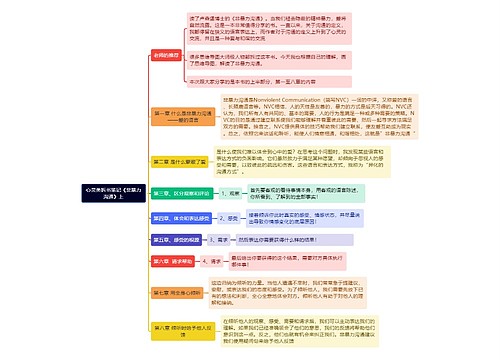 《心灵类拆书笔记《非暴力沟通》上》思维导图