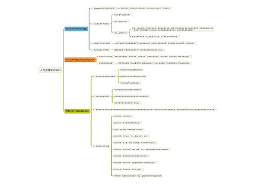 人力资源知识培训