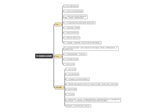 年会旅游活动流程思维导图