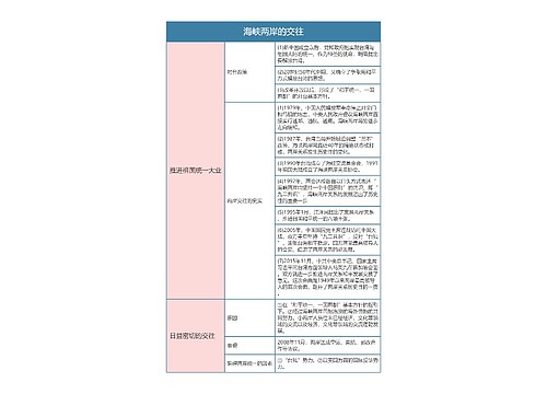 人教版八年级历史下册第十四章思维导图