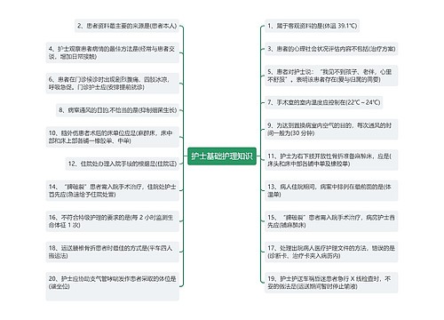 护士基础护理知识