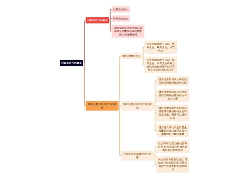 财务知识记账本位币的确定思维导图