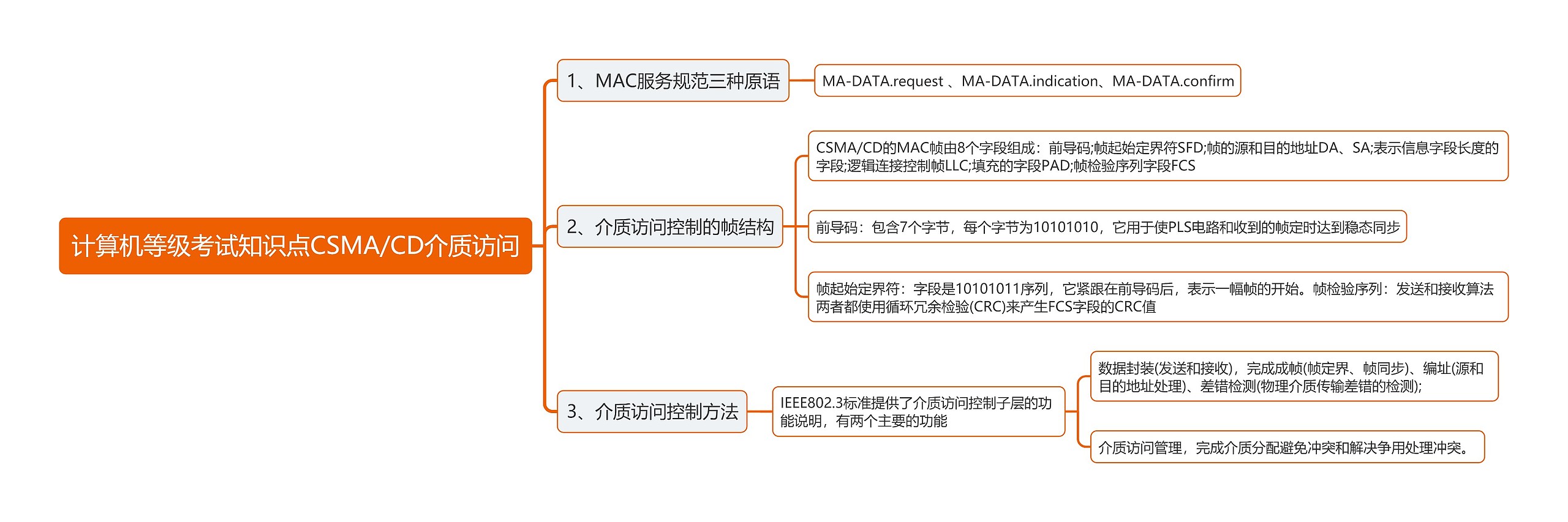 计算机等级考试知识点CSMA/CD介质访问思维导图