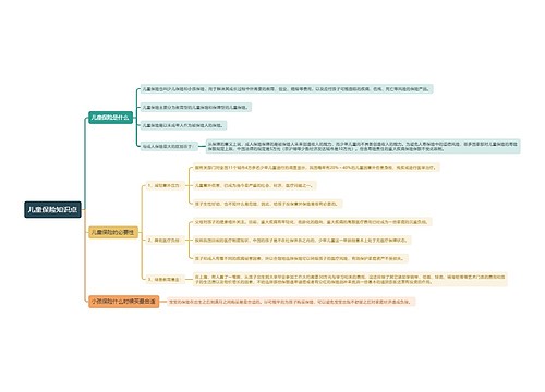 儿童保险知识点