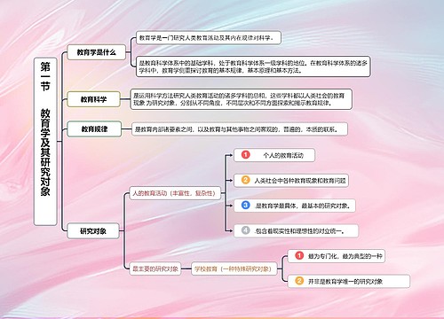 教育学第一节教育学及其研究对象