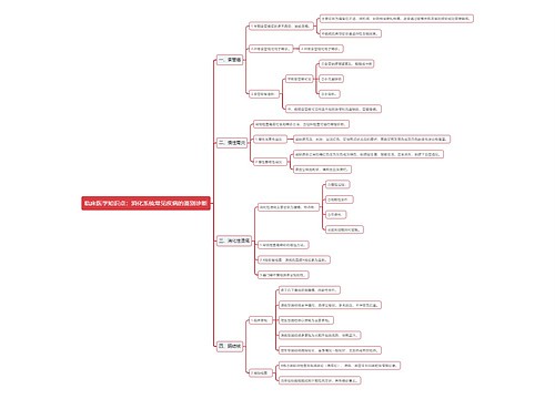 临床医学知识点：消化系统常见疾病的鉴别诊断思维导图