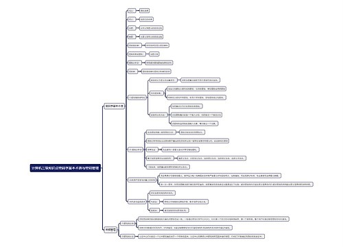 计算机三级知识点密码学基本术语与密钥管理思维导图
