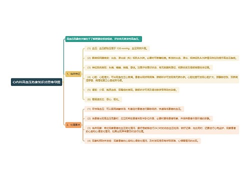 心内科高血压危象知识点思维导图