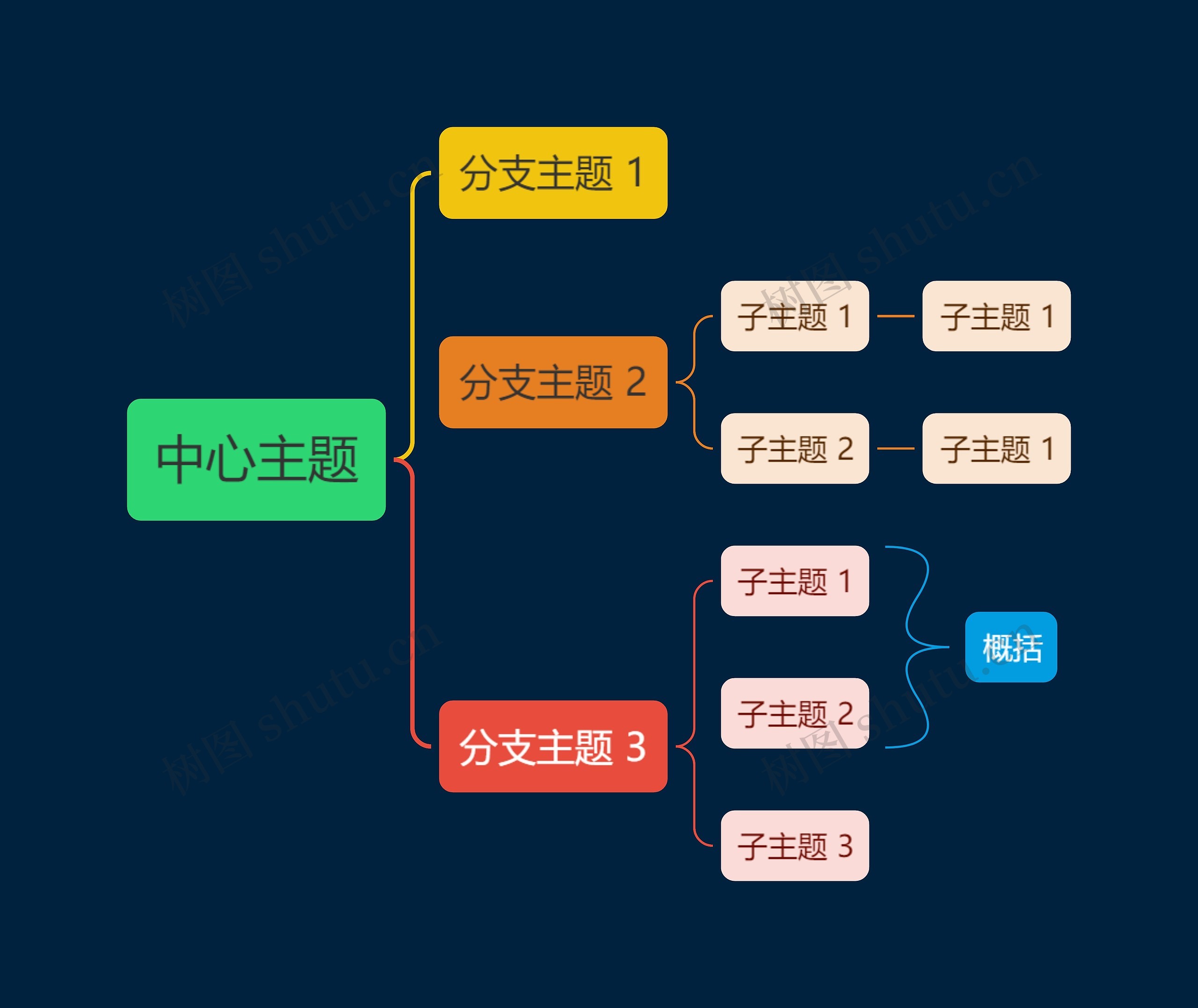 暗夜鲜艳彩虹色括号图主题思维导图