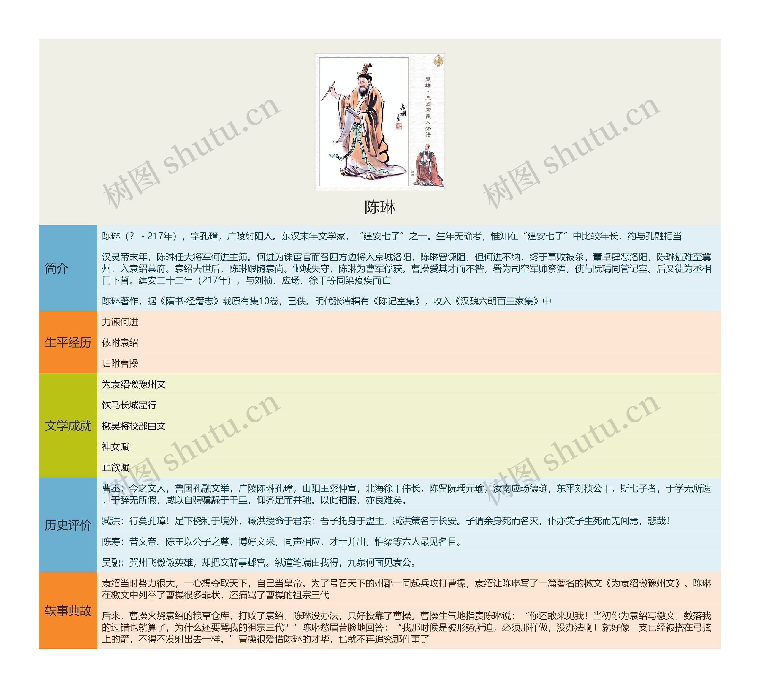 陈琳思维导图高清图 陈琳思维导图