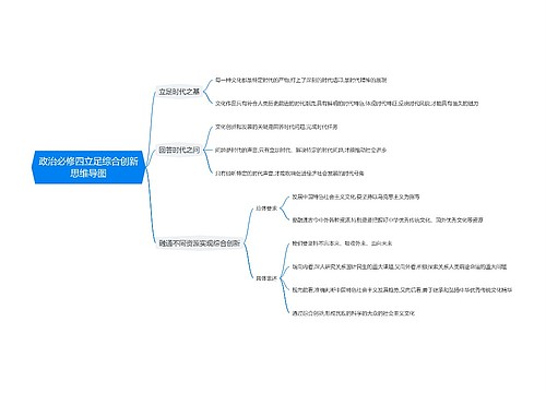 政治必修四立足综合创新思维导图