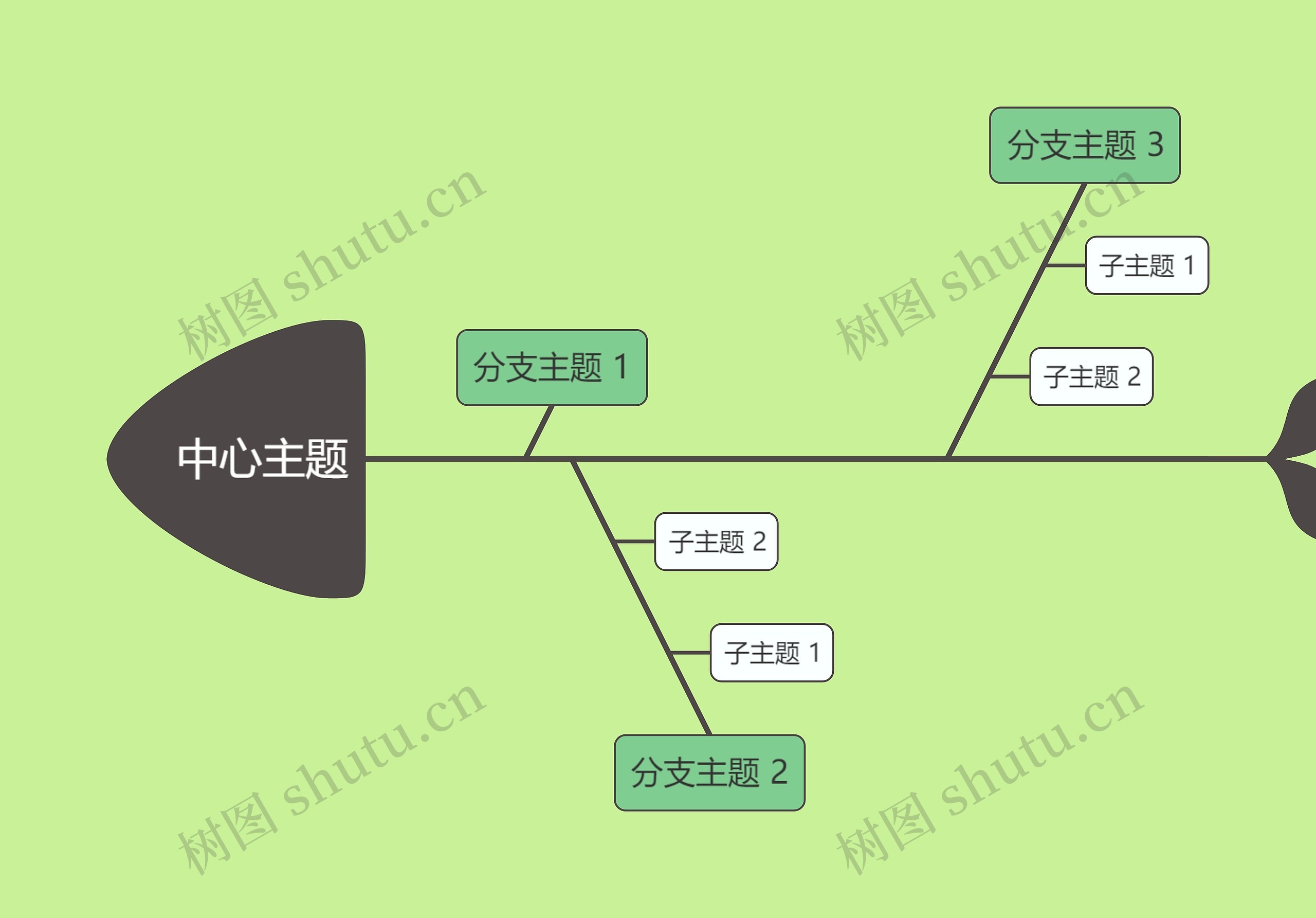 马卡龙森系中心主题鱼骨图