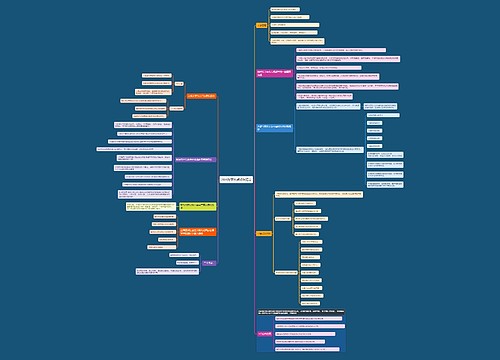 20大时事热点知识汇总思维导图