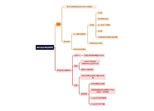 医学知识脑出血的病因病理思维导图