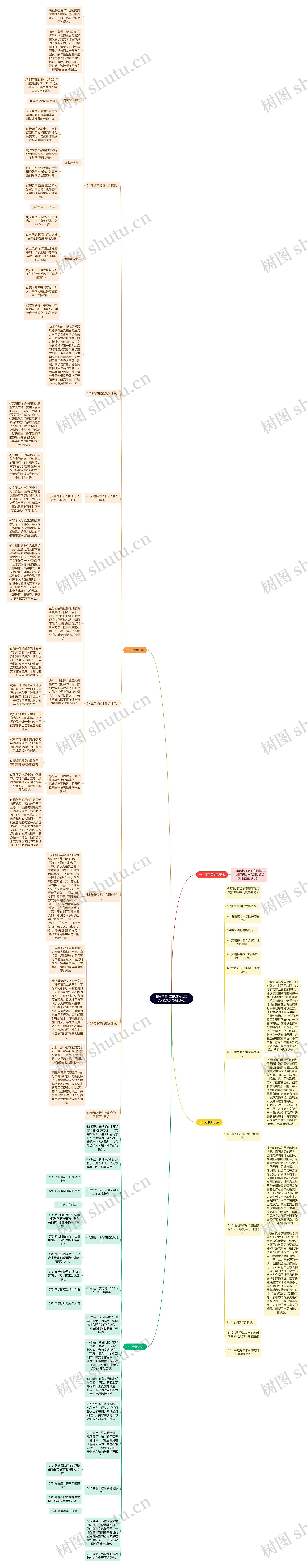 读书笔记《当代西方文艺学》语义学与新批评派思维导图