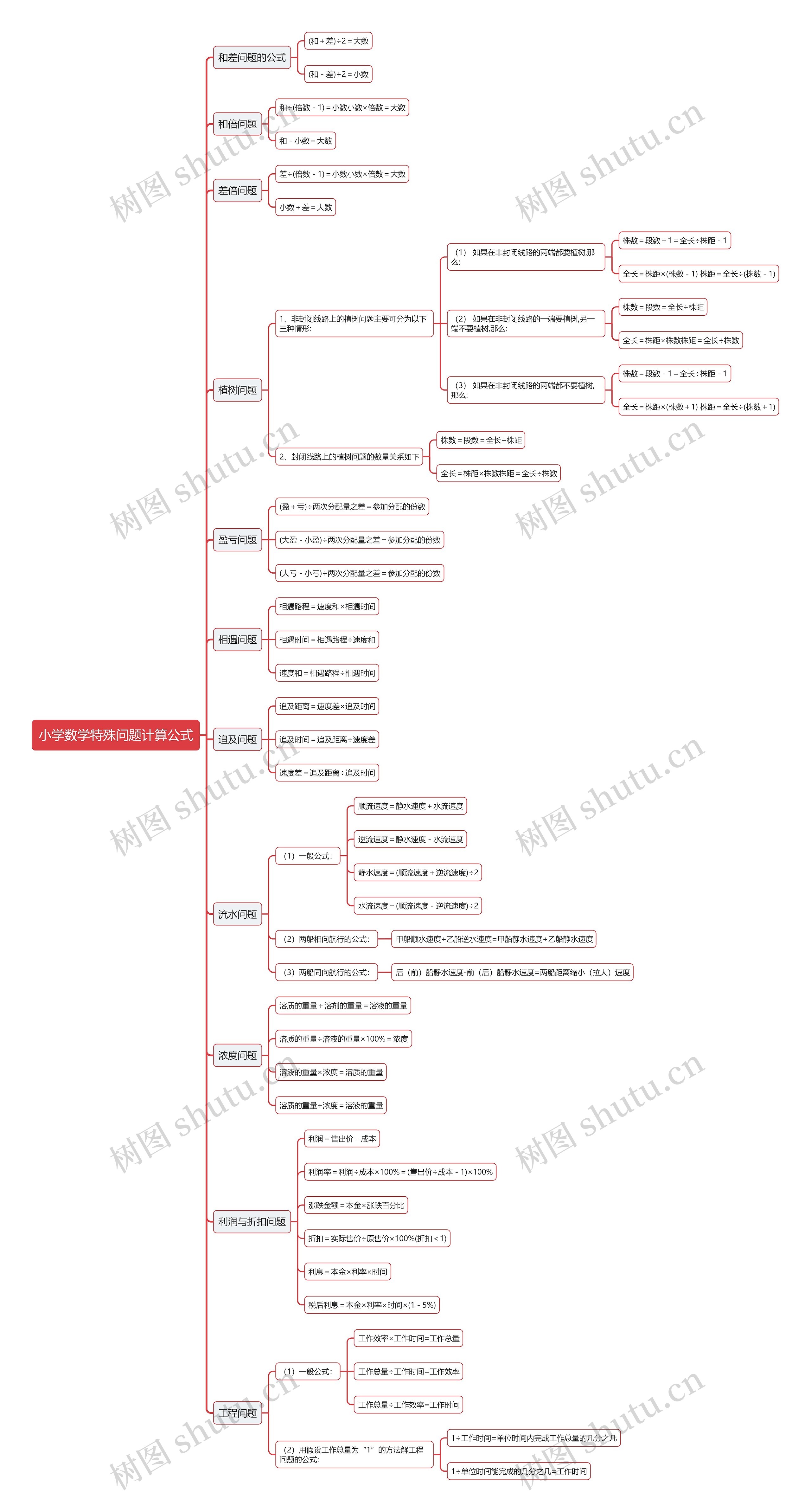 小学数学特殊问题计算公式 小学数学特殊问题计算公式