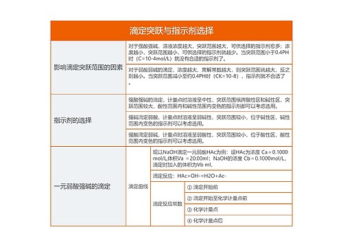 滴定突跃与指示剂选择的思维导图