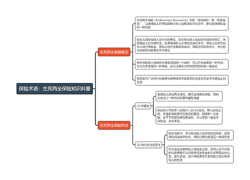 保险术语：生死两全保险知识科普