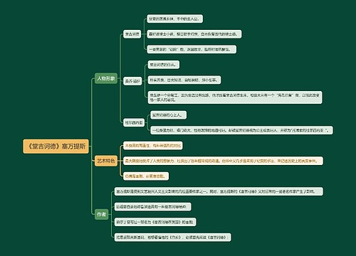 《堂吉诃德》塞万提斯思维导图