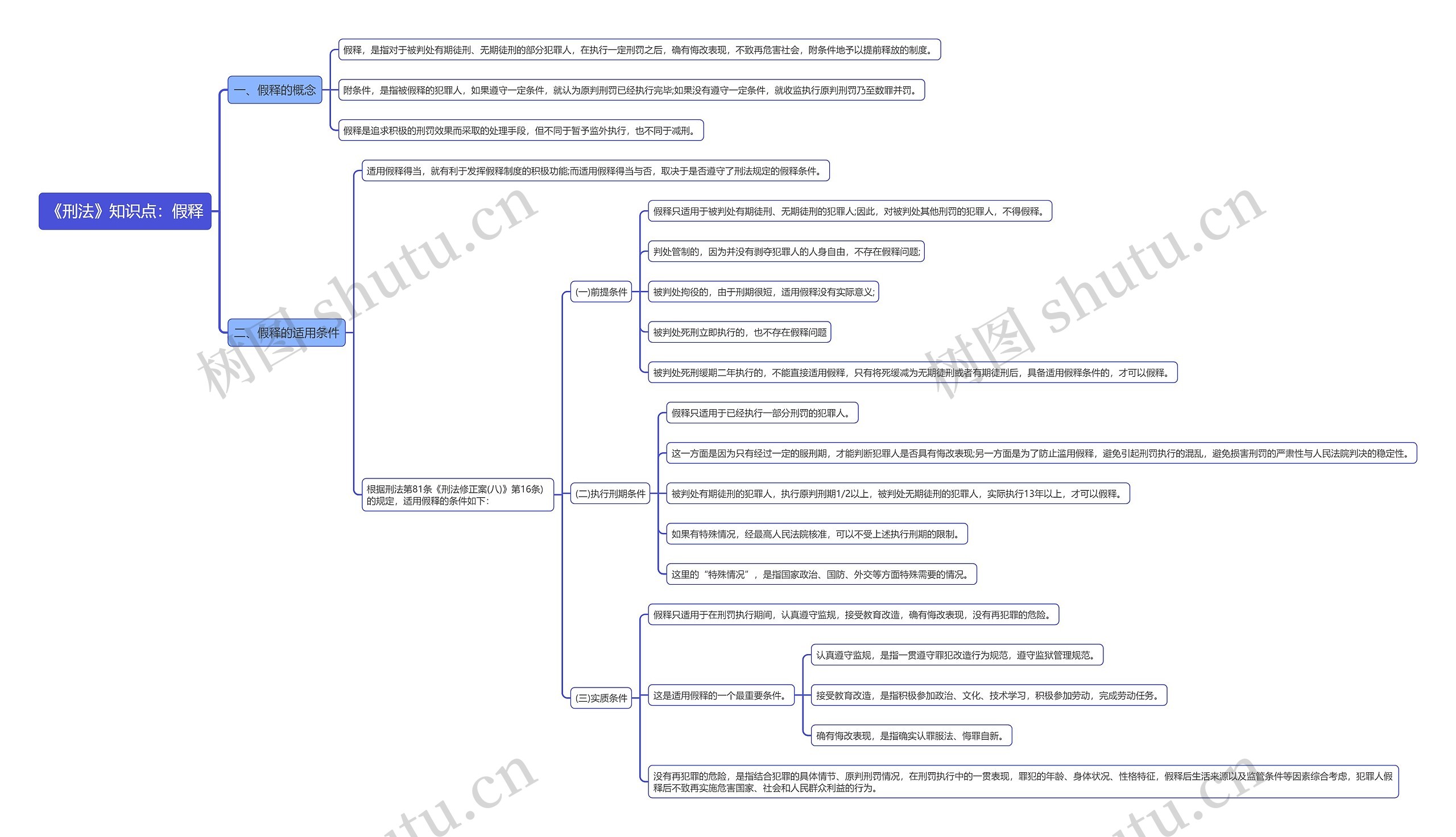 《刑法》知识点：假释思维导图