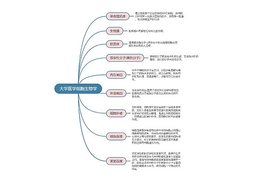 大学医学细胞生物学思维导图