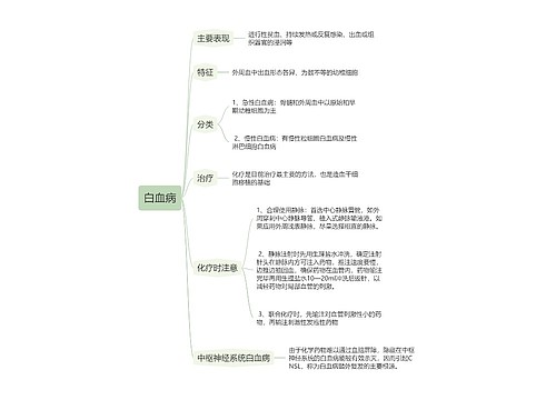 白血病的思维导图