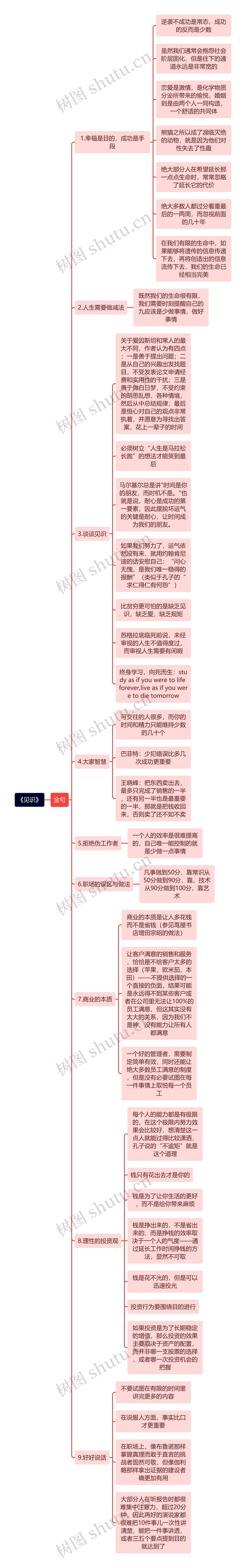 《见识》思维导图